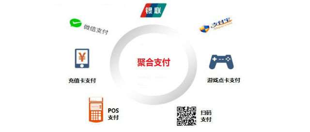 相對(duì)于第三方支付來說，第四方聚合支付具有獨(dú)有的發(fā)展優(yōu)勢(shì)