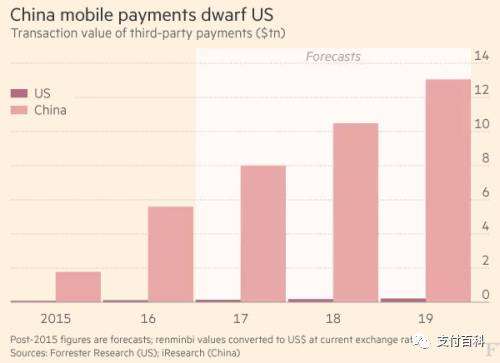 移動支付最早、最發(fā)達(dá)的國家以及主要原因