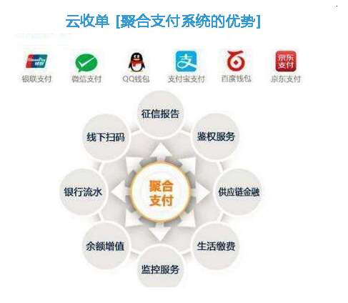云收單聚合支付系統(tǒng)的優(yōu)勢