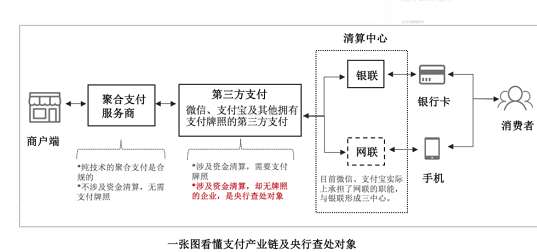 第三方支付和第四方支付有哪些不同？