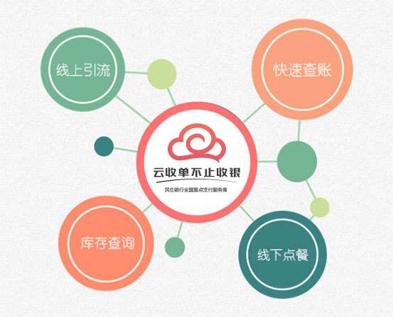 云收單聚合支付再升級，為多行業(yè)提供定制化解決方案