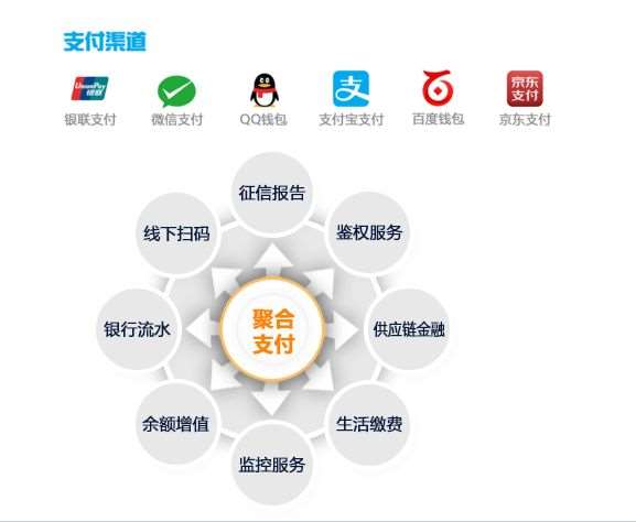 為什么說聚合支付的發(fā)展成為必然？