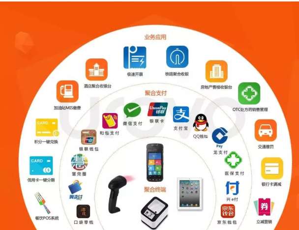 498科技云收單聚合支付背后的秘密究竟是什么？