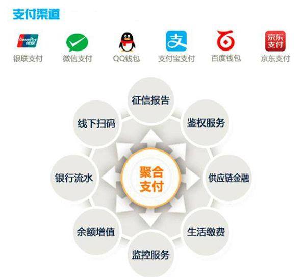 聚合支付的功能特點