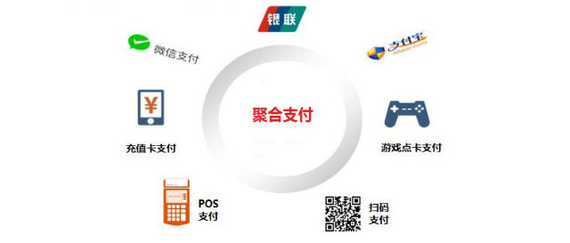 聚合支付的定位