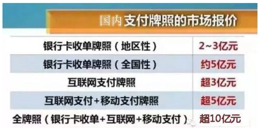 第三方支付牌照價格表