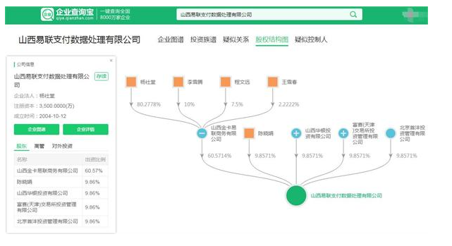 山西金卡易聯(lián)商務(wù)有限公司股份結(jié)構(gòu)