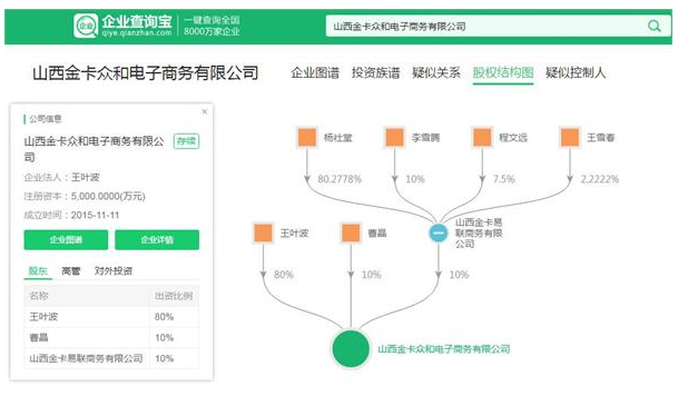 金卡易聯(lián)公司的股份結(jié)構(gòu)