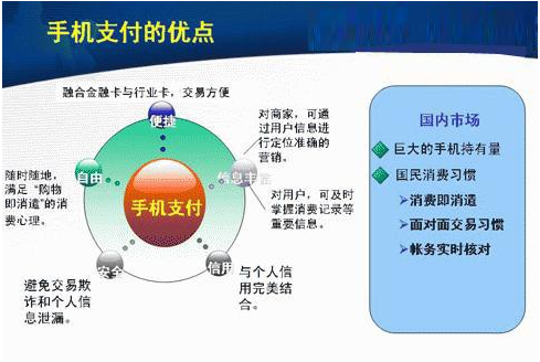 移動(dòng)支付相對于POS機(jī)來說有哪些有點(diǎn)