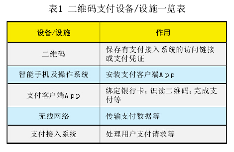 二維碼支付設(shè)備