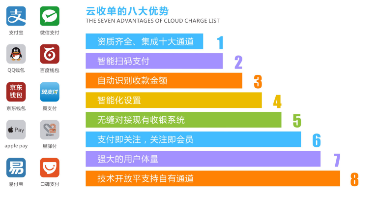 云收單二維碼代理優(yōu)勢
