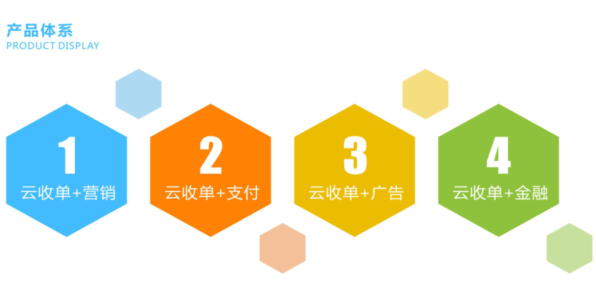 云收單增值服務(wù)描述