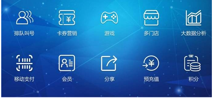 云收單軟件利潤(rùn)點(diǎn)介紹
