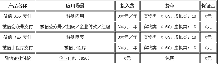 微信支付費(fèi)率展示圖