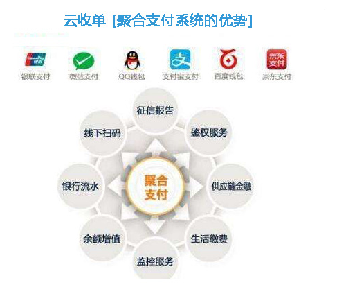 云收單聚合支付的方式