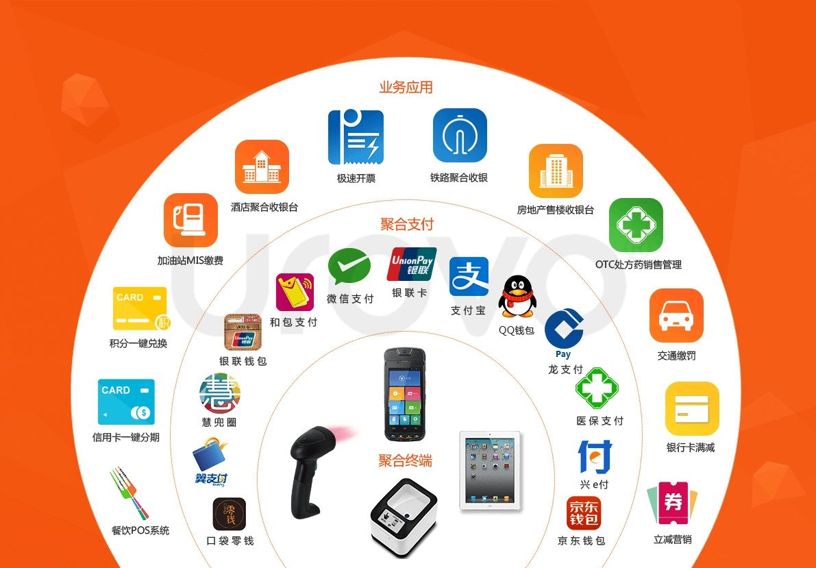 聚合支付的多場景應(yīng)用