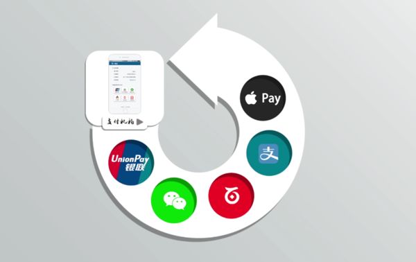 聚合支付聚合了多種支付方式