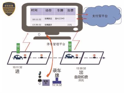 高速公路無(wú)感支付技術(shù)原理圖
