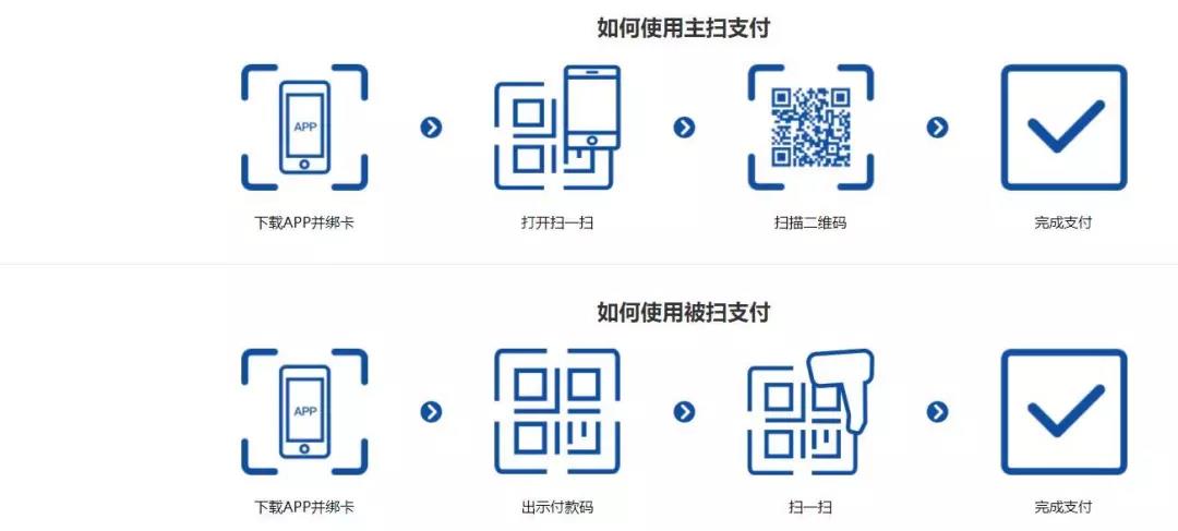 銀聯(lián)云閃付二維碼支付使用方法